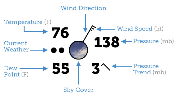 Weather Key