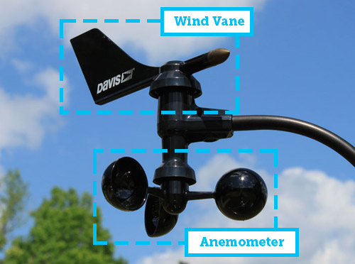 Anemometer and Wind Vane
