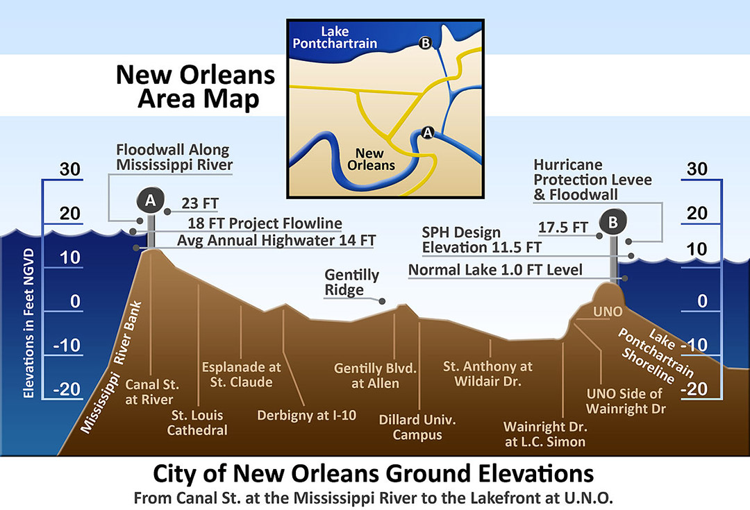 City of New Orleans Ground Elevations