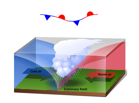 Weather Fronts  Center for Science Education