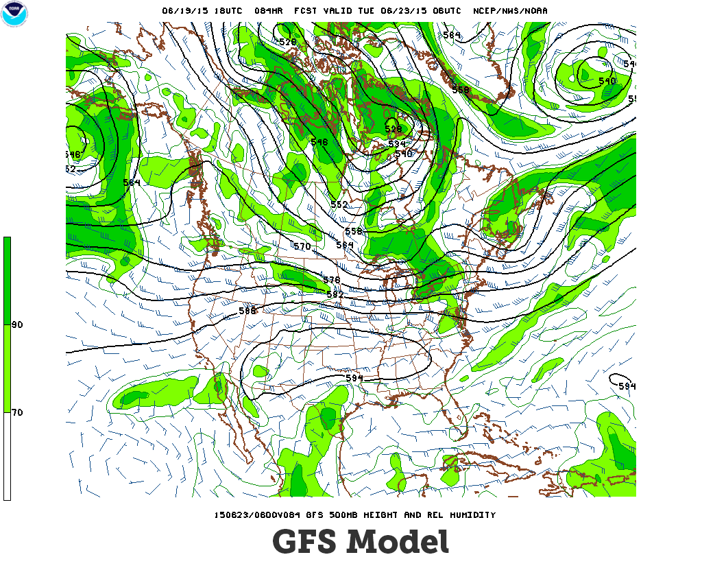 GFS Model