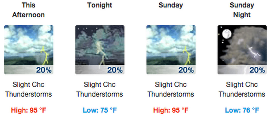 forecast-methods-weather-forecasting-measuring-and-predicting