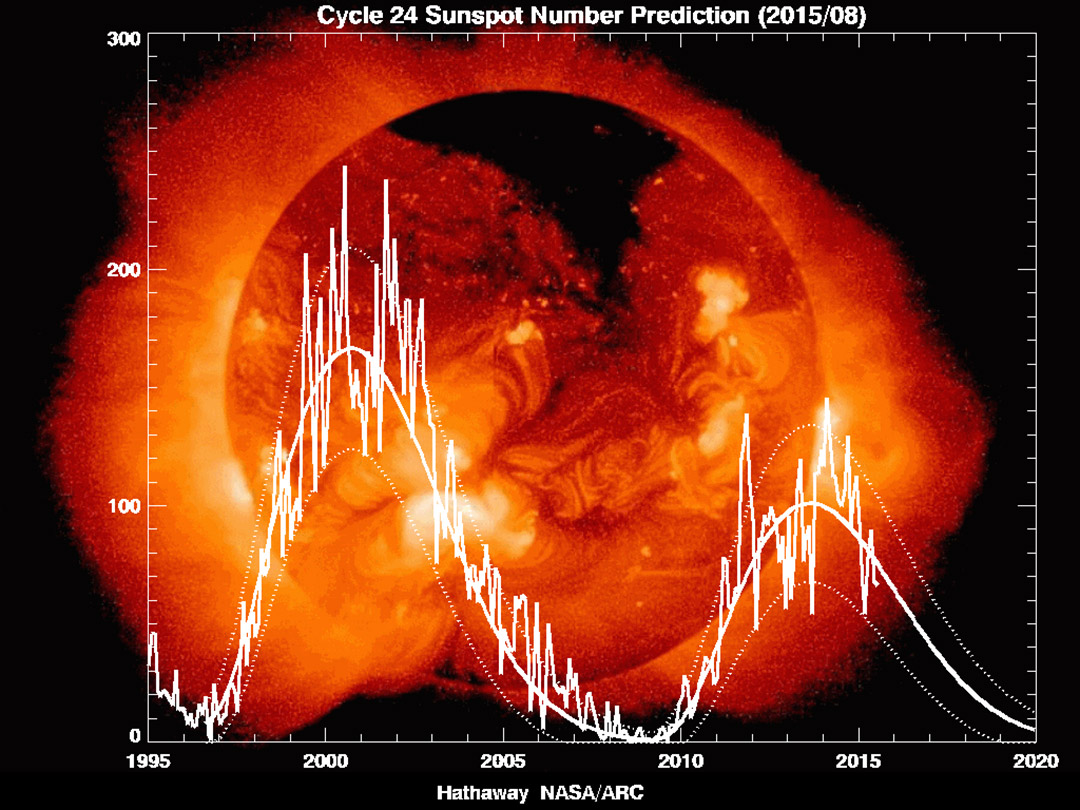 Cycle 24 Sunspot Number Prediction (2015/05)