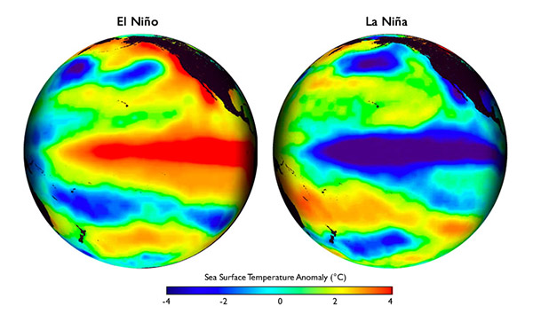 El Niño Southern Oscillation