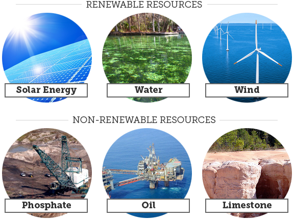 What does non-renewable energy mean ?