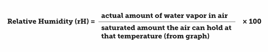 Relative Humidity Formula | Hygrometers