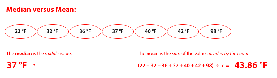 What Does Versus Mean In Math