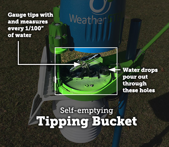 Tipping Bucket