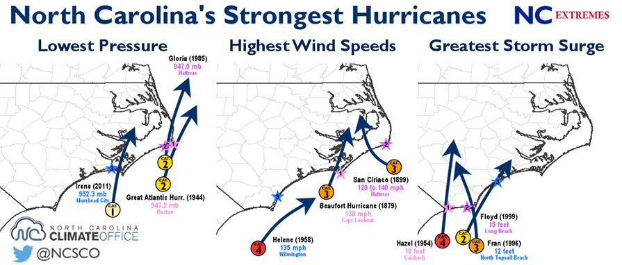 North Carolina's Strongest Hurricanes