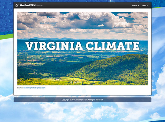 Virginia Climate