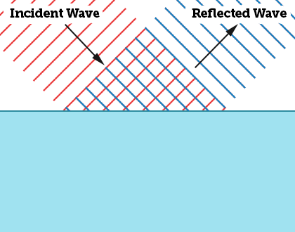 reflected wave