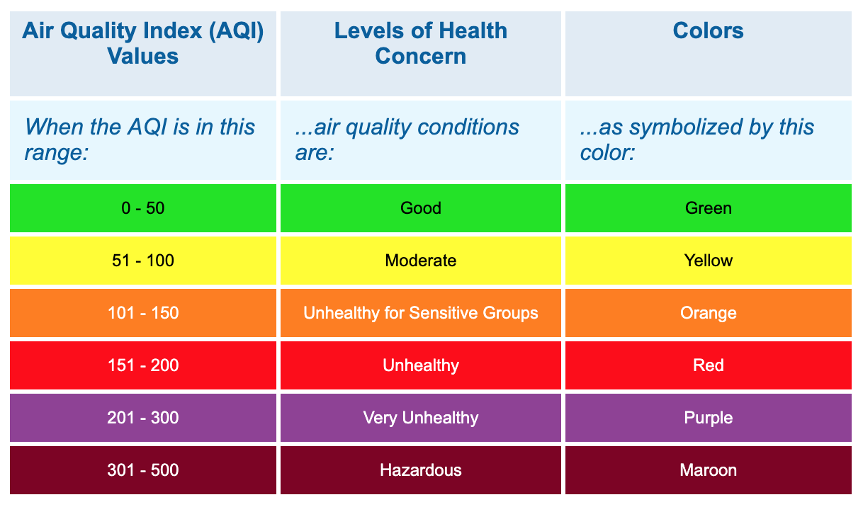 Что значит качество воздуха