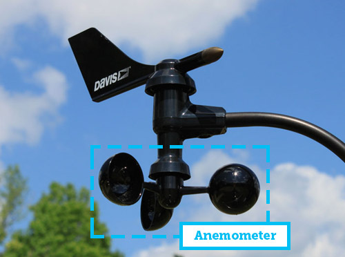 Anemometer