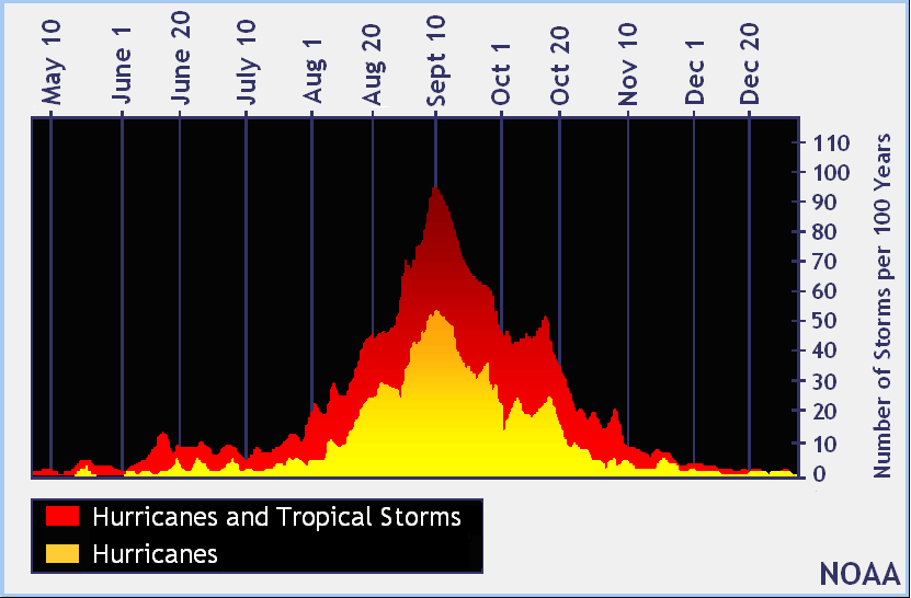 U.S. Hurricane Strikes