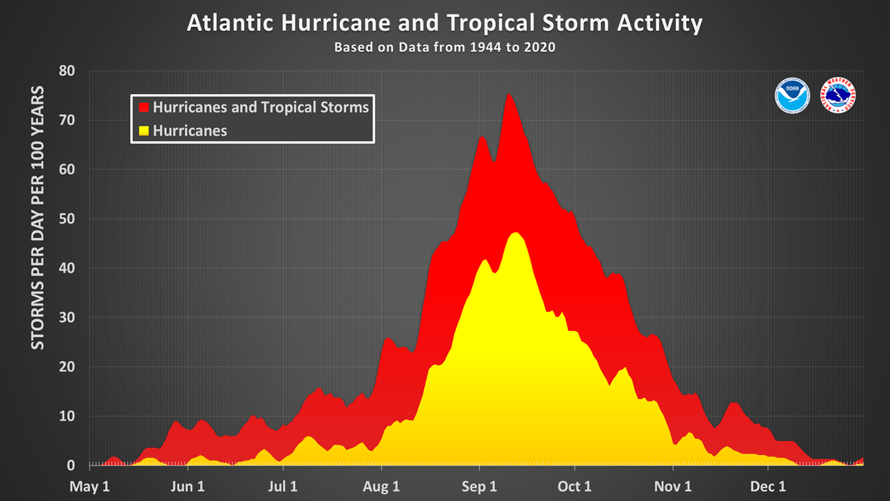 U.S. Hurricane Strikes