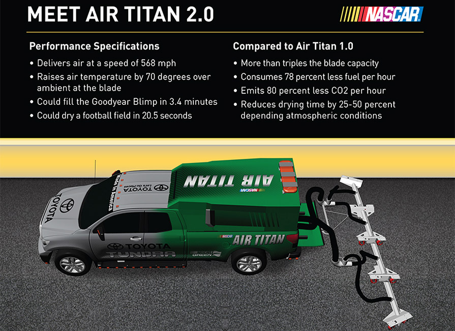 Air Titan 2.0