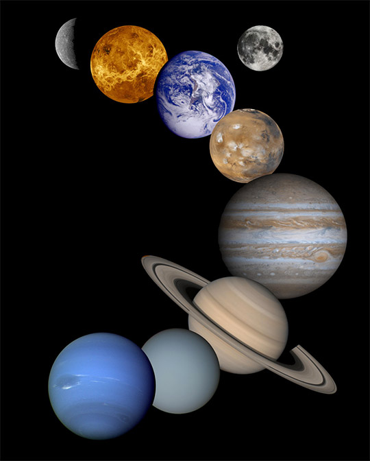 Planets in the our solar system