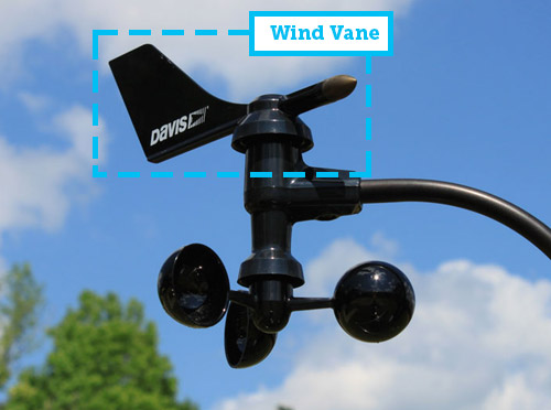 Wind Vane