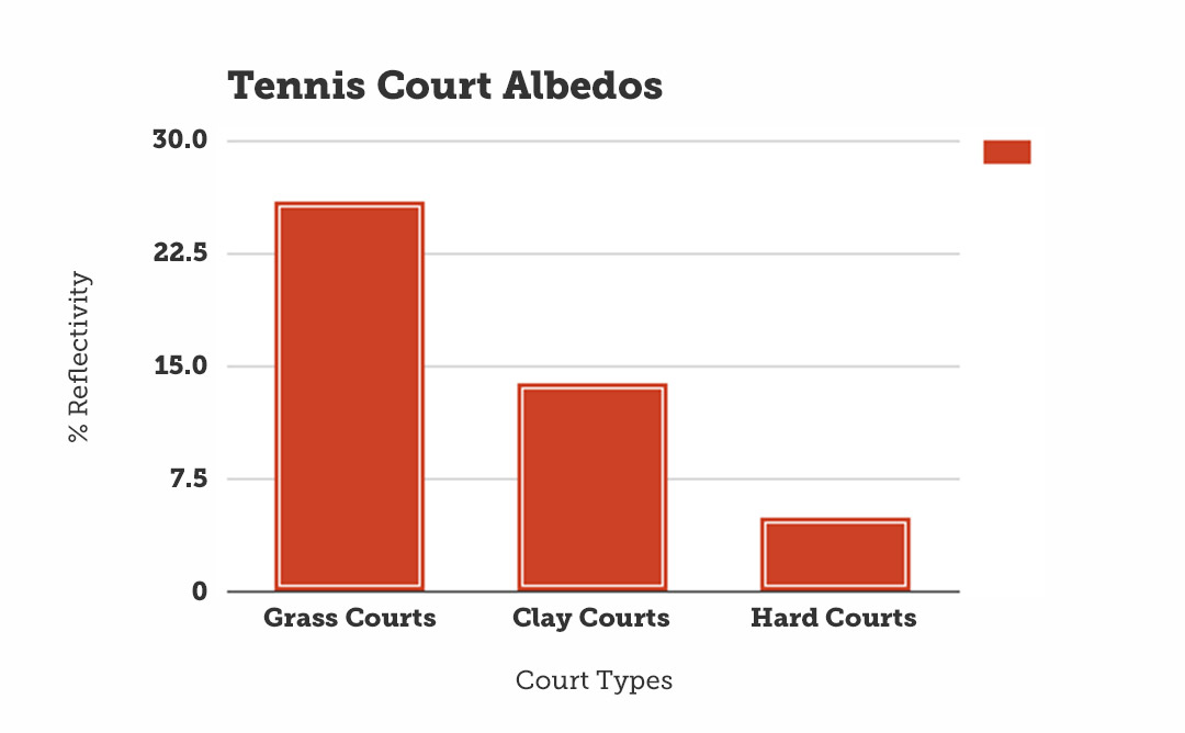 court albedos