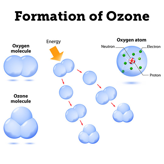 formation of ozone