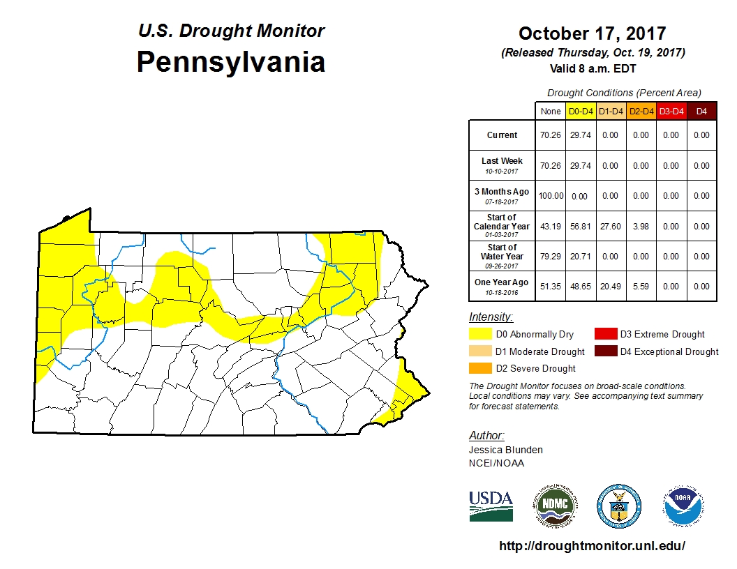 Georgia Drought Monitor